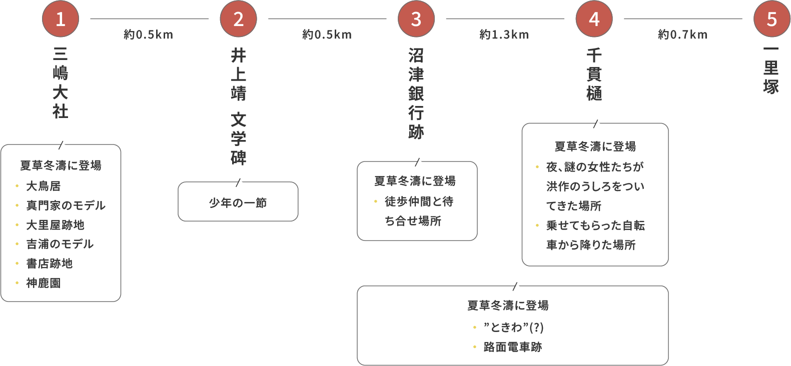 井上靖ノベルウォーキング-三島編
