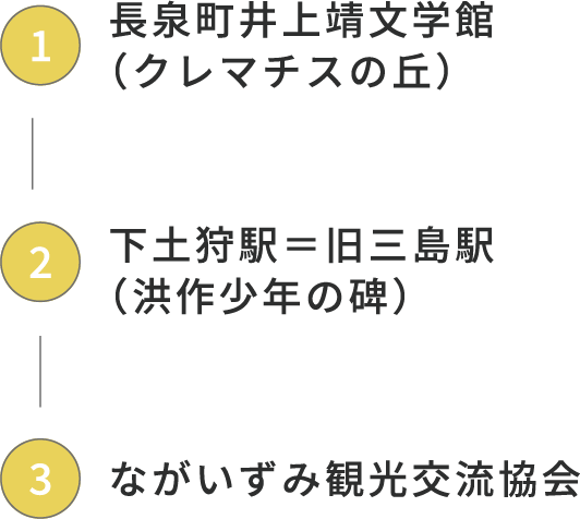 井上靖ノベルウォーキング-長泉編