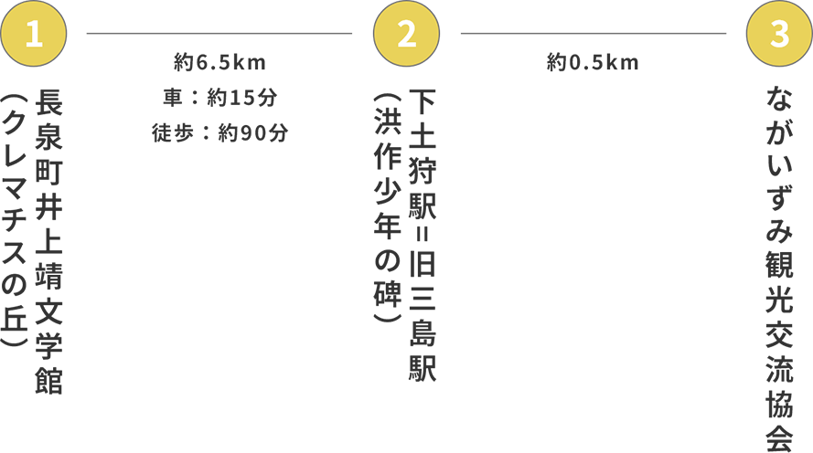 井上靖ノベルウォーキング-長泉編