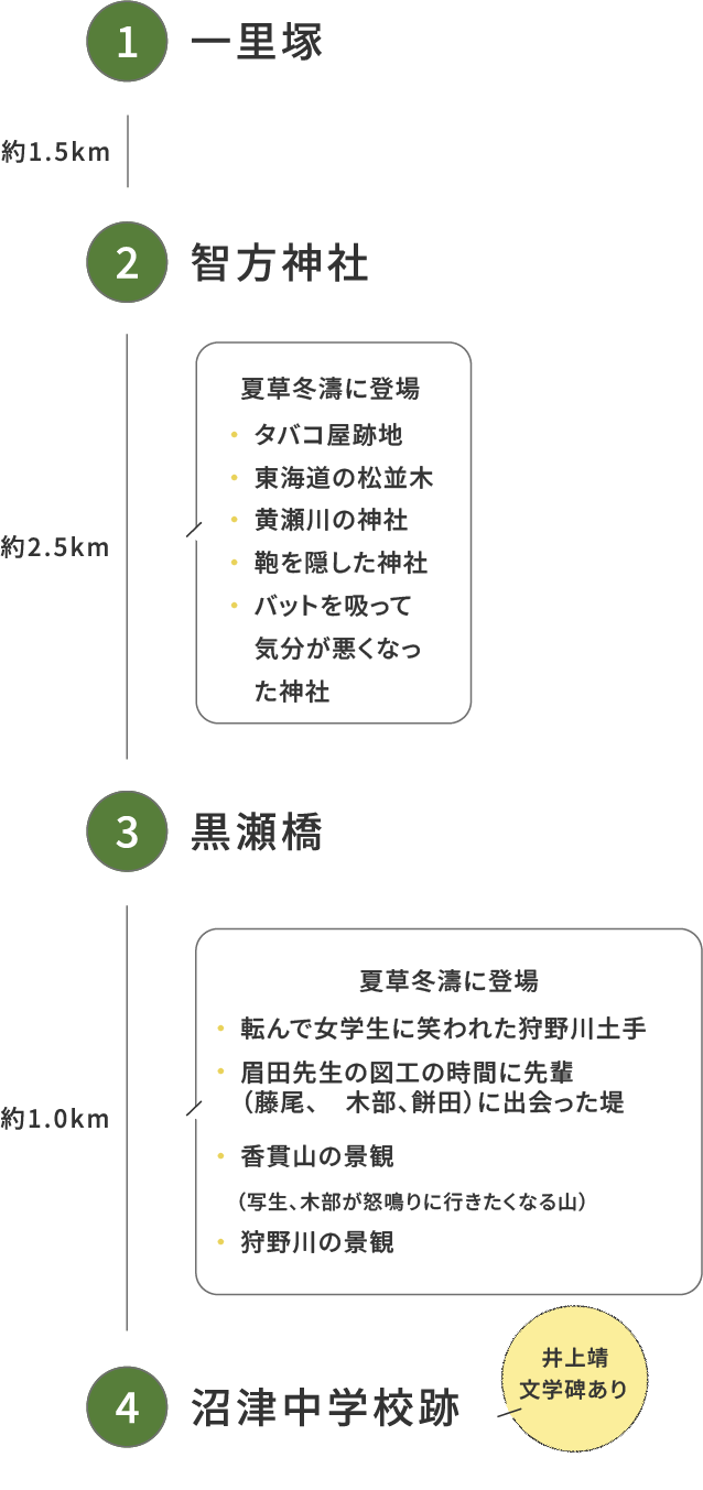 井上靖ノベルウォーキング- 沼津編