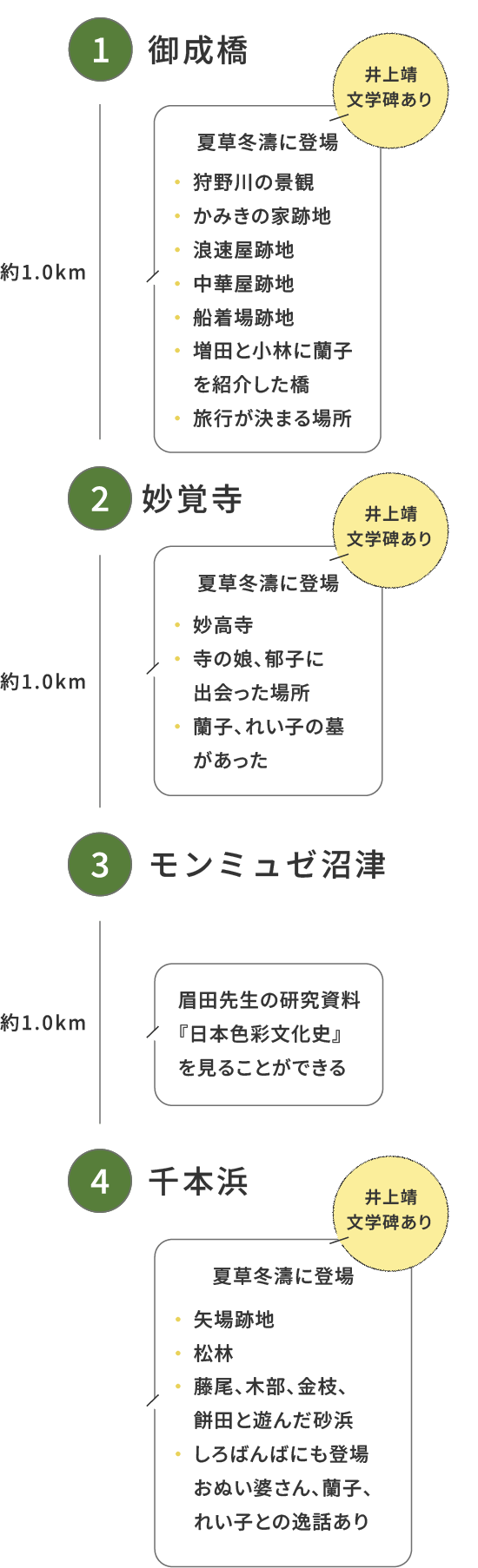 井上靖ノベルウォーキング- 沼津編